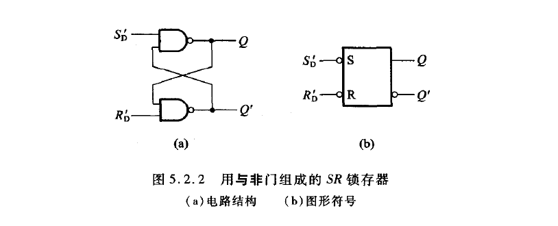 与非门SR锁存器