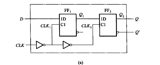 上升沿边沿触发器