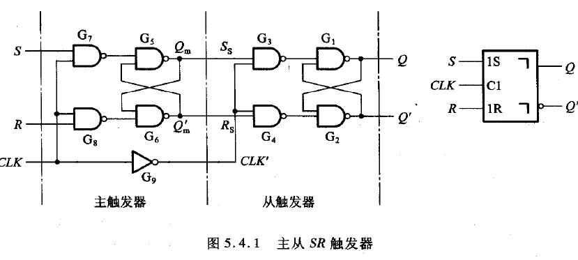 MSSR触发器